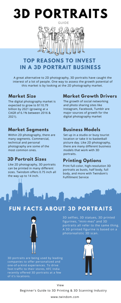 infographic chicago city guide