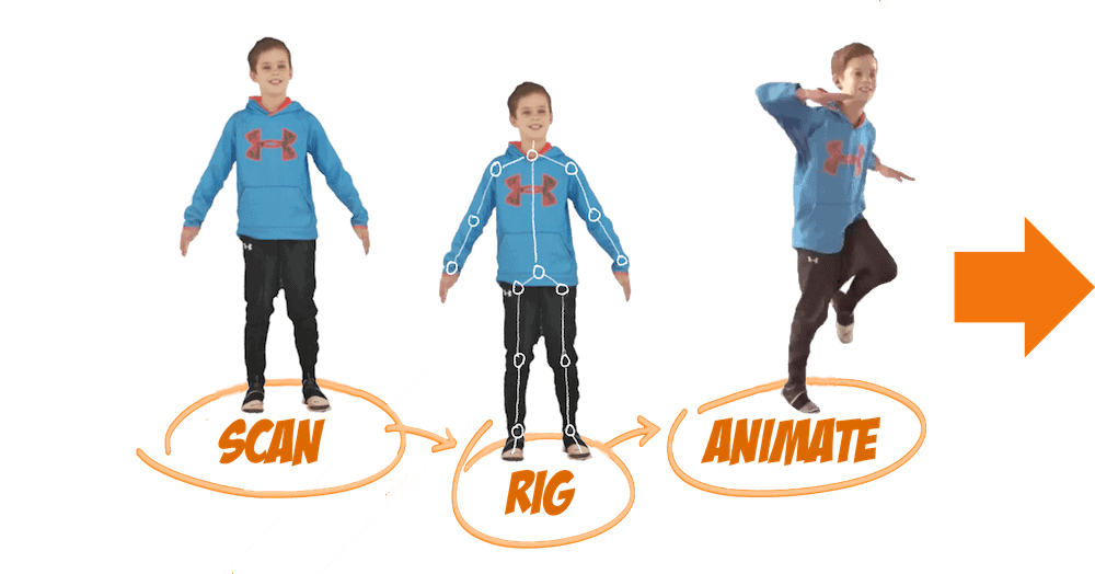 full body 3d scanners for 3d printed figurines, 3d portraits and 3d selfies by twindom 13 rigging animated boy